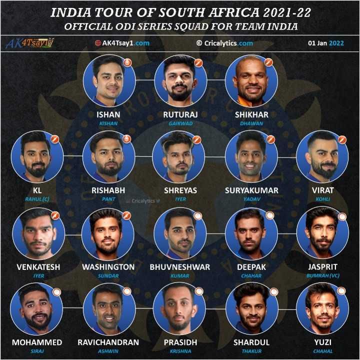 India announced squad for ODI series against South Africa